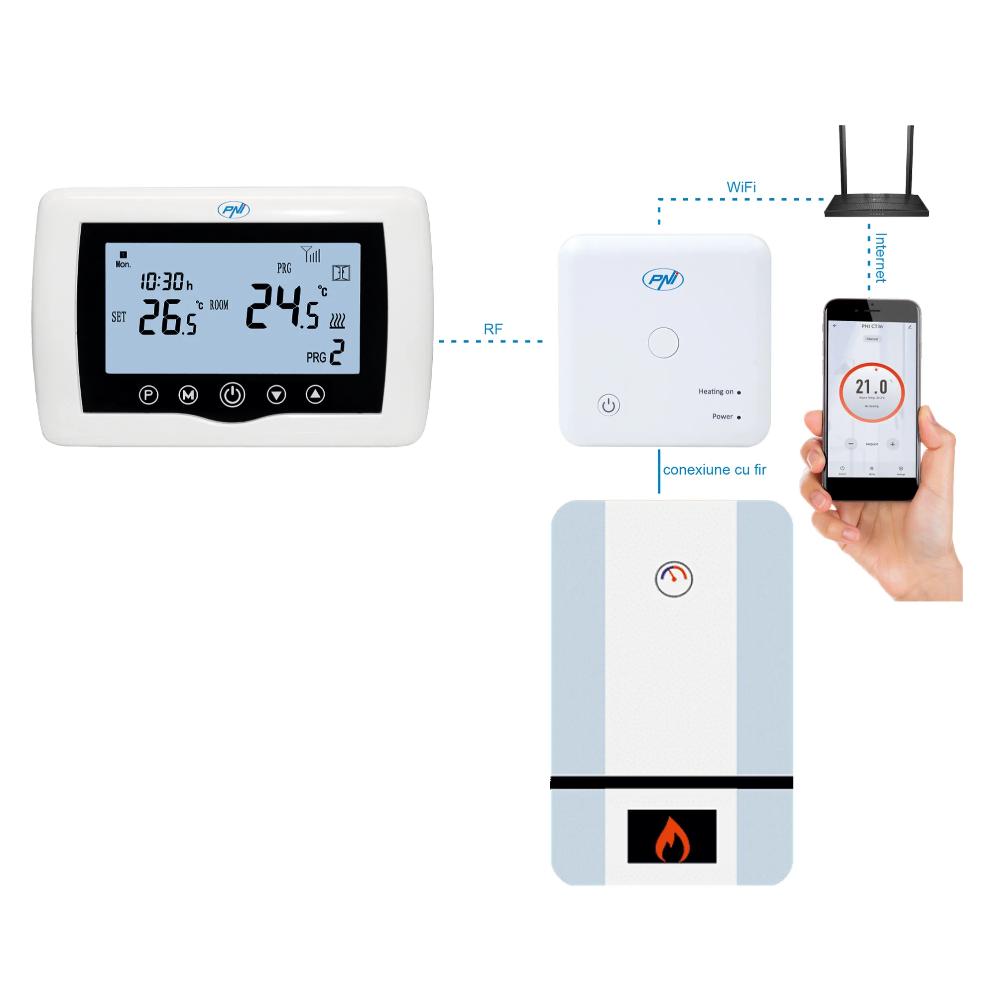 PNI CT36 Smart Thermostaat (Draadloos)
